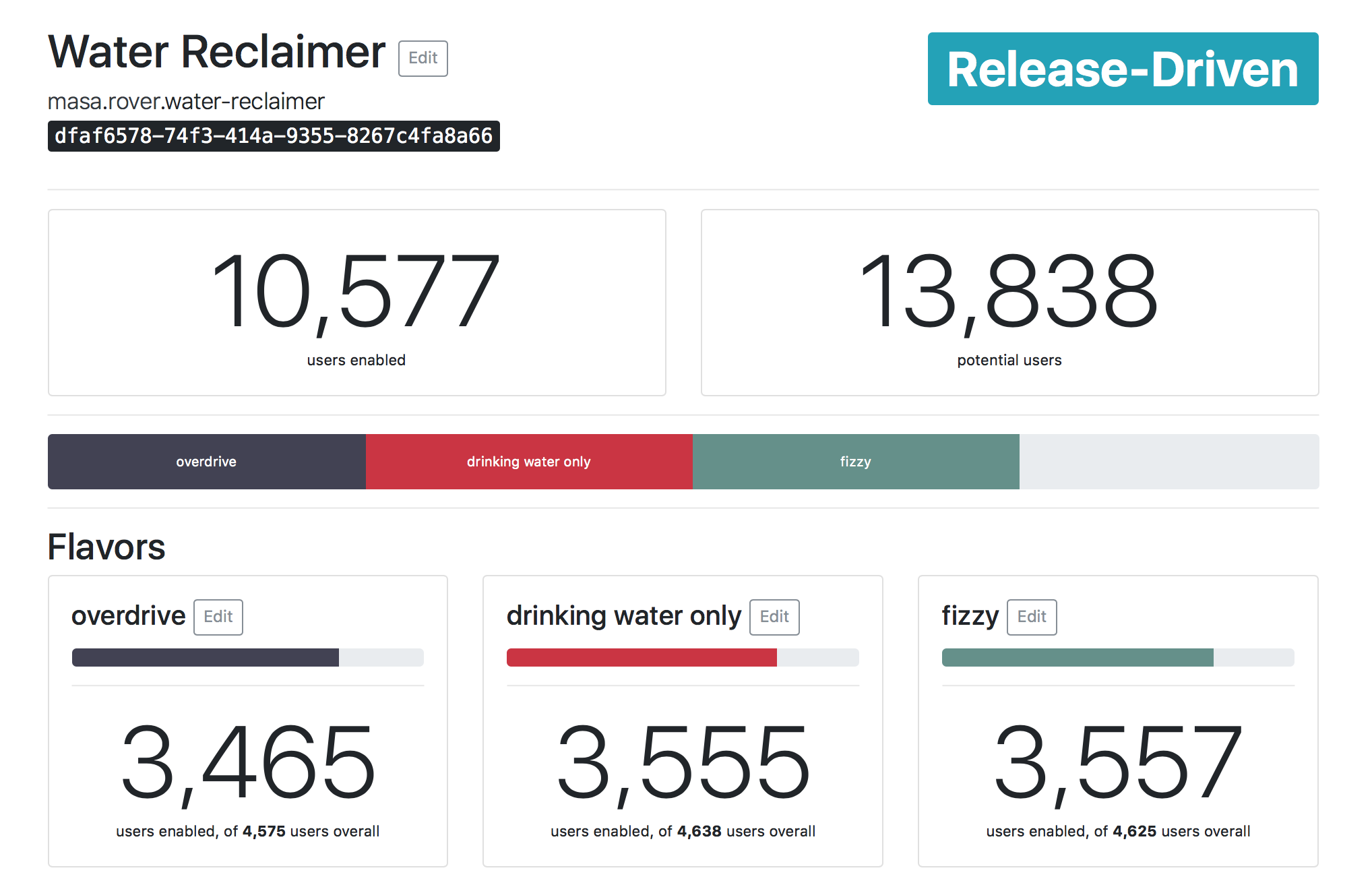 A Functionality Overview